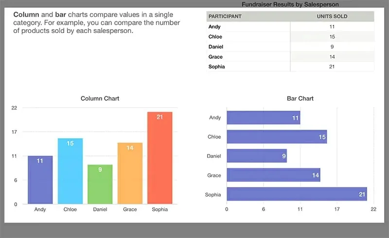 Top 3 Effective Ways to Record Screen on Mac with Audio4