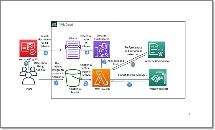 Top 6 OCR Software 6